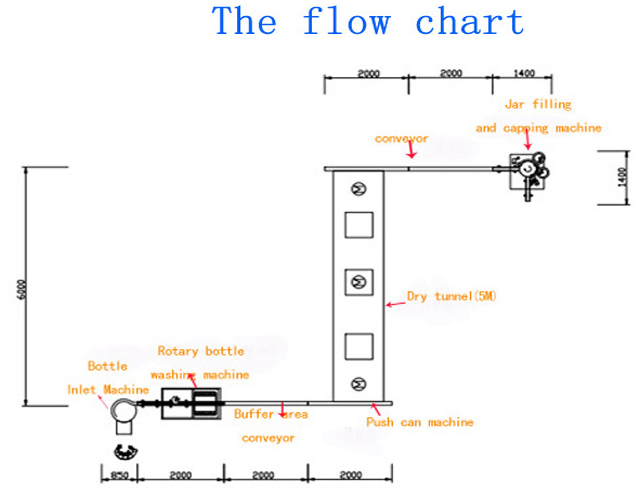 پر کردن شیشه درپوش قسمت.jpg