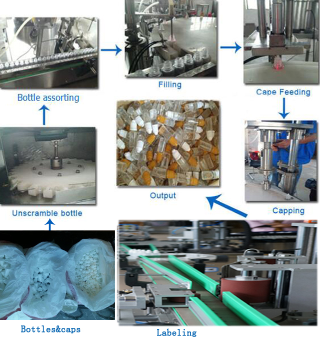 فرآیند بطری.jpg