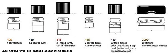 درپوش thread.jpg