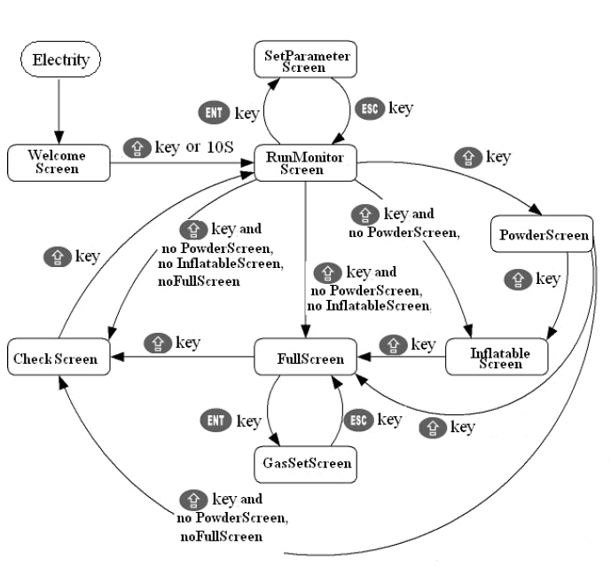 اطلاعات صفحه نمایش برای ماشین آلات بسته بندی.jpg