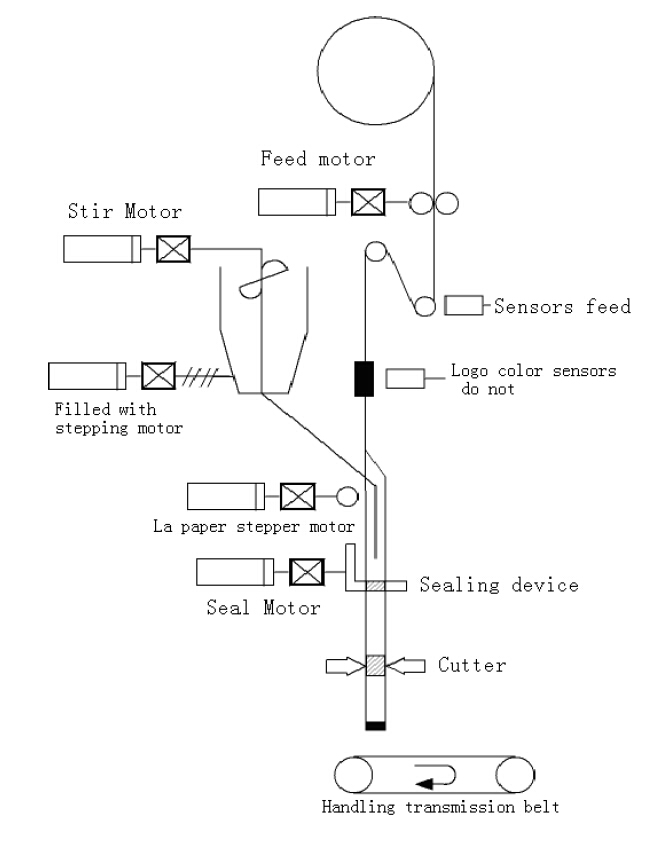 اجزای مکانیکی.jpg