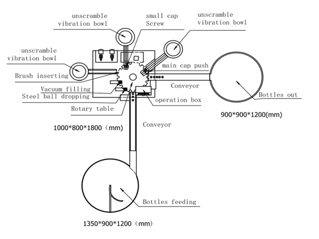 طراحی برای پرکننده capper.jpg