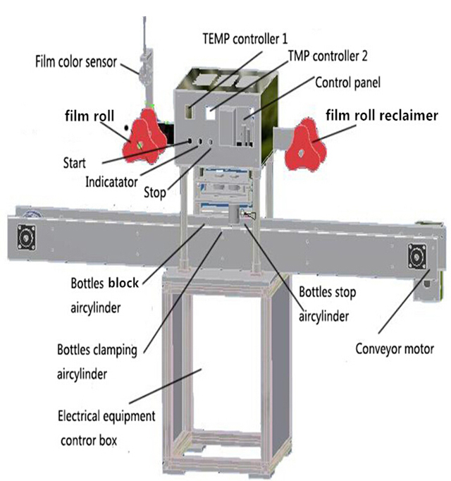 drawing of jars sealing machine نقاشی sealingm achine.jpg