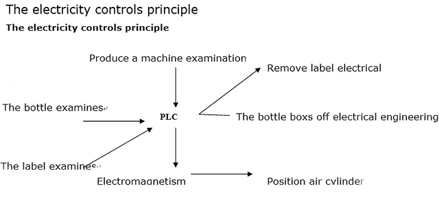 بخش برق برای برچسب زدن machine.jpg