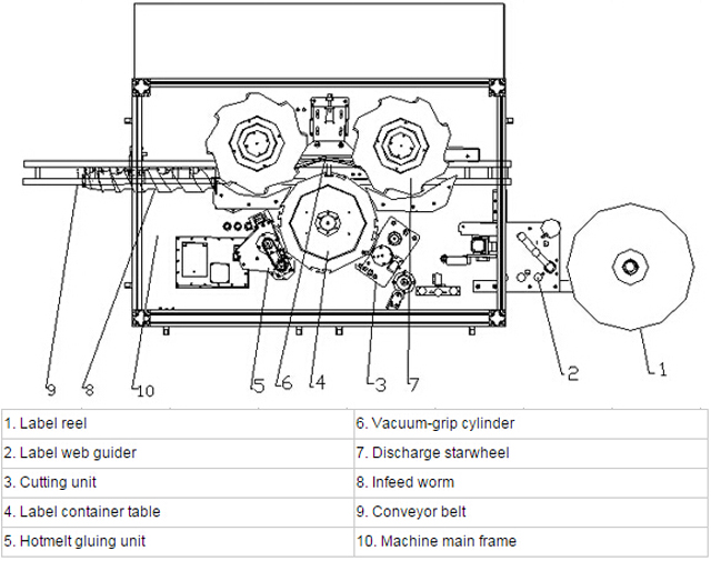 تصویر برچسب زدن hotmelt system.jpg