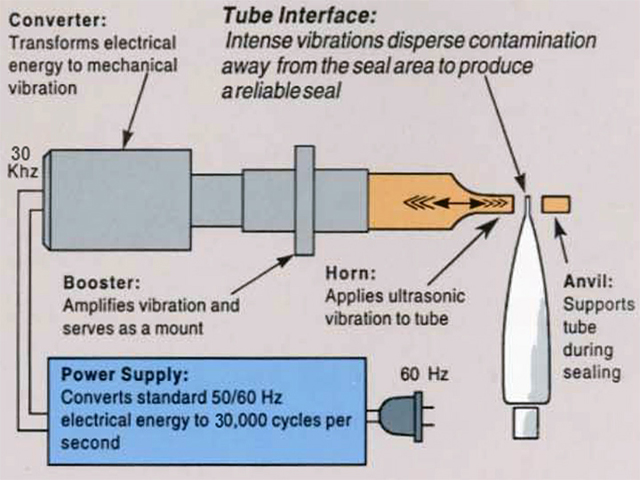 تصاویر جانبی برای پر کردن لوله sealing.jpg