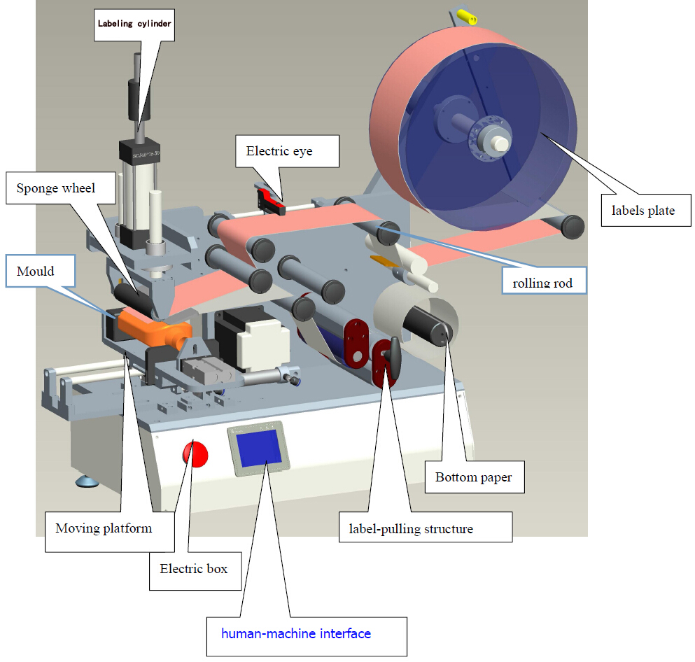 تجهیزات برچسب زنی برای labeler.jpg نیمه اتوماتیک