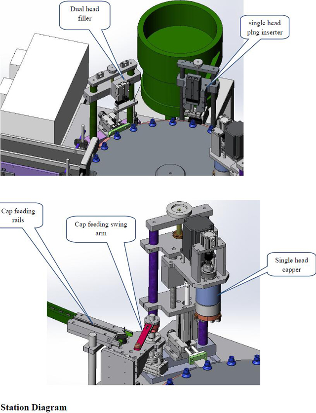 نمودار ایستگاه برای پرکننده