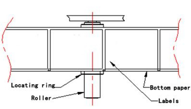 تصحیح برچسب ها position.jpg