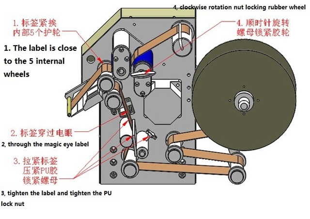 برچسب ها سیم پیچی illustration.jpg