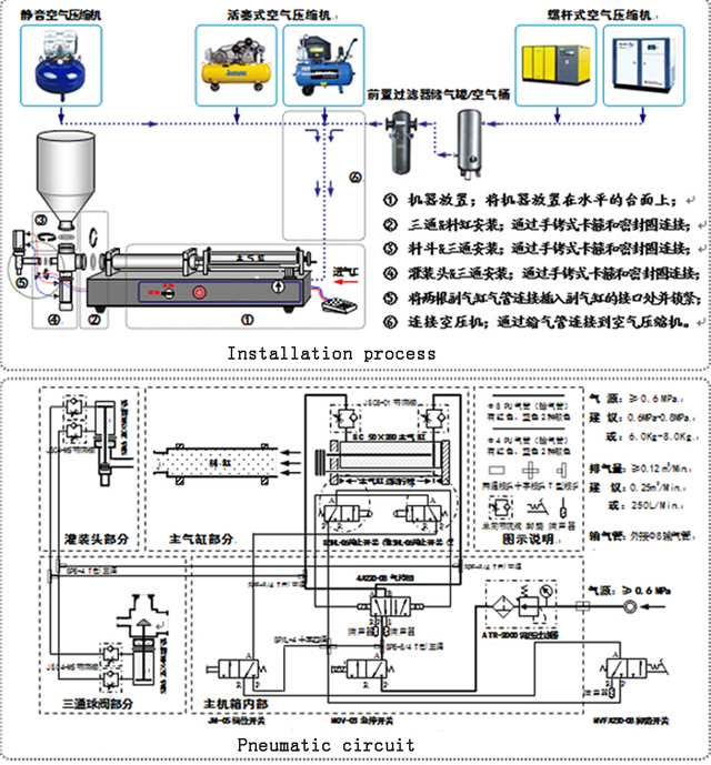 filling machine for cream lotion fill قسمت هوای کنترلر.jpg