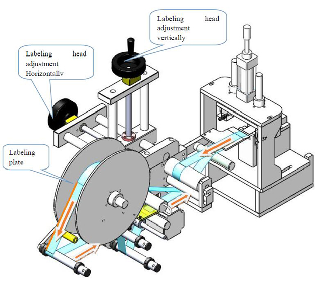 برچسب زدن head.jpg